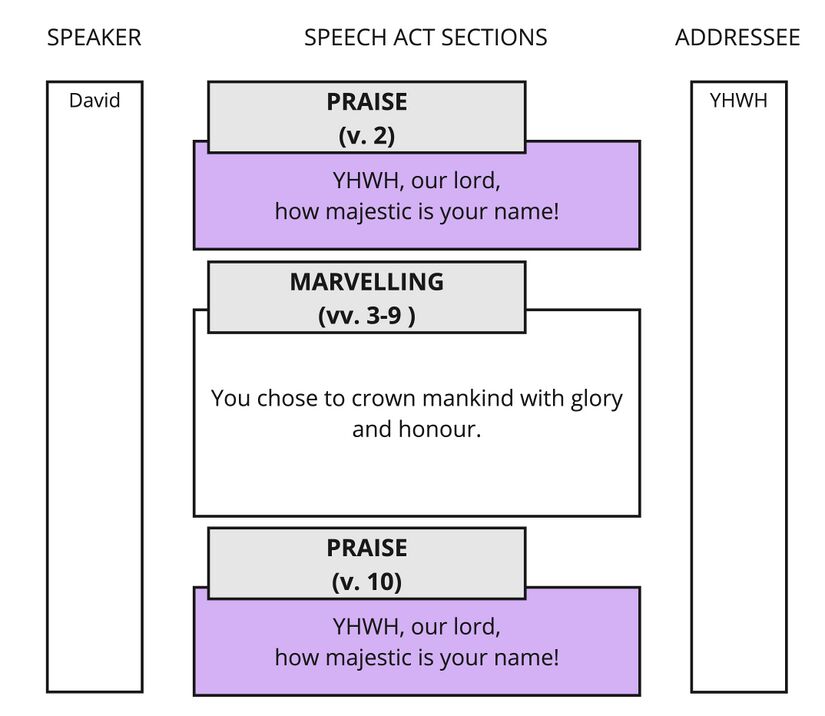 Ps 8 - Speech Act summary.jpg