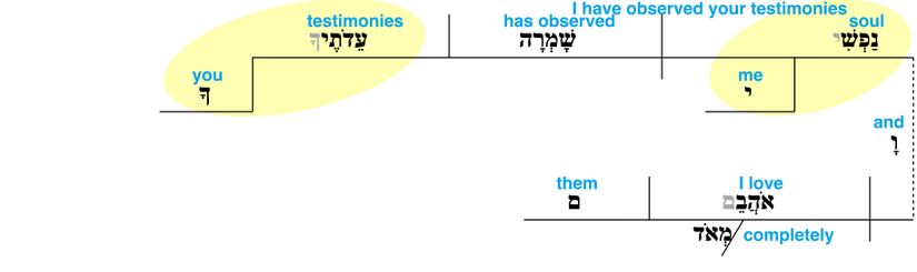 Psa119Vr167.jpg