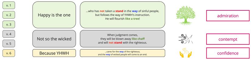 Psalm 001 - AAG Psalm 1.jpg