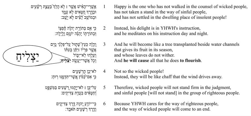 Psalm 001 - Poetic feature 2 The Climax of Flourishing.jpg