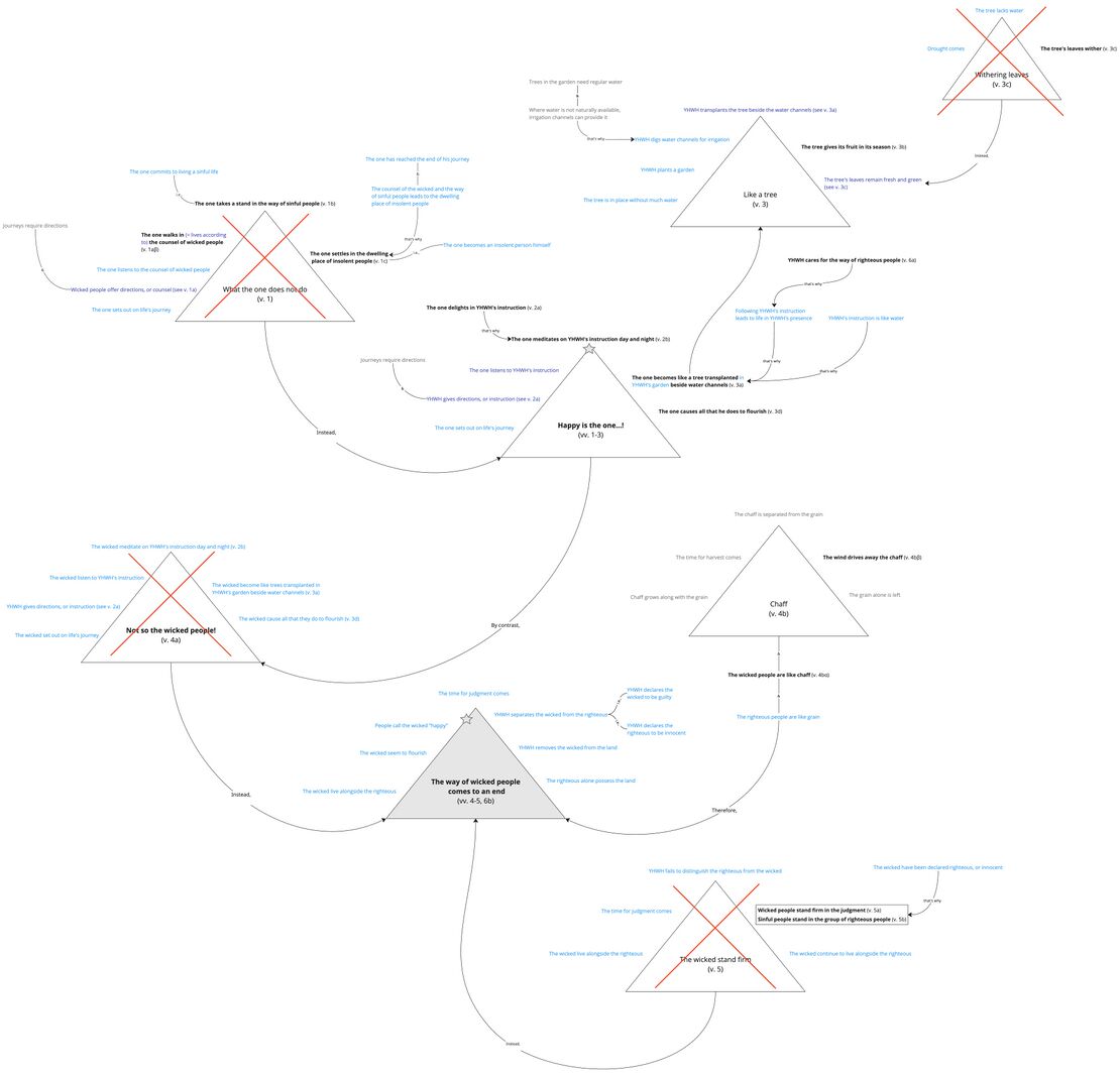 Psalm 001 - Story triangles.jpg