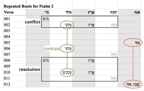 Psalm 002 - Repeated Roots.jpg