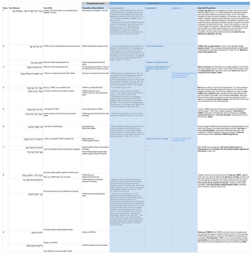 Psalm 003 - Story Behind.jpg
