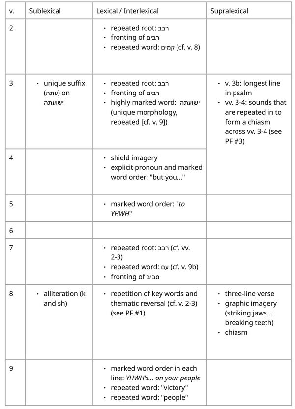 Psalm 003 - Summary of prominence features.jpg