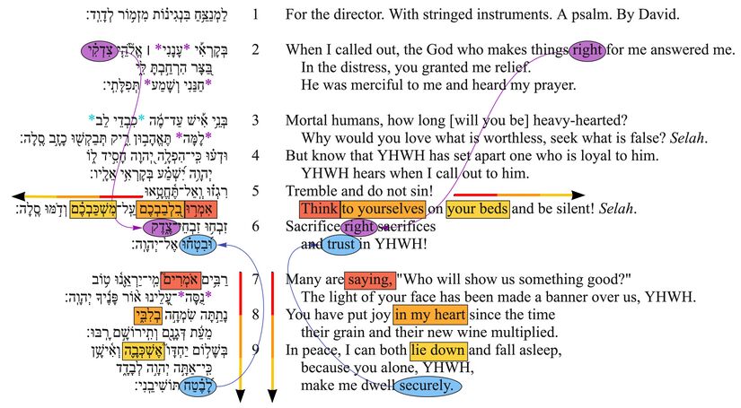 Psalm 004 - Poetic feature 1.jpg