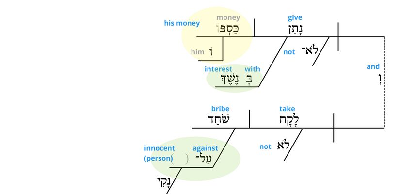 Psalm 015 - v.5a-b.jpg
