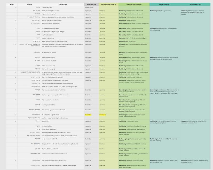 Psalm 017 - speech table.jpg