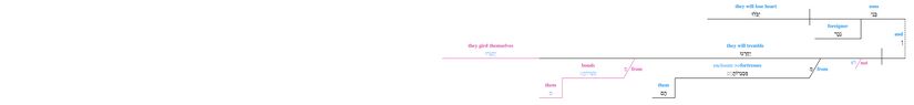 Psalm 018 -Grammar 46.jpg