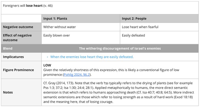 Psalm 018 - Imagery Plants.jpg