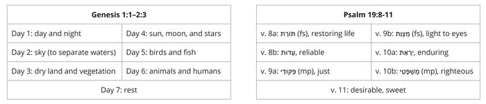 Psalm 019 - Gen 1 and Ps 19 1.jpg
