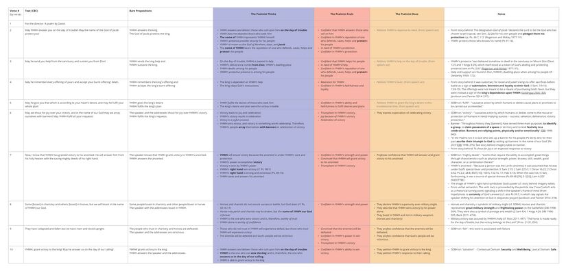 Psalm 020 - Emotional Analysis.jpg
