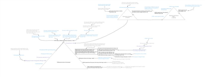 Psalm 020 - Ps 020 - Story Behind.jpg