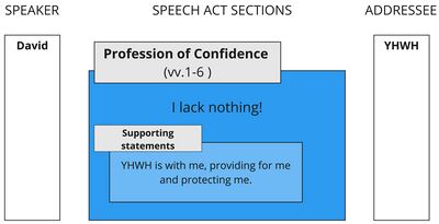 Psalm 023 - Speech Act Summary - Ps 23.jpg
