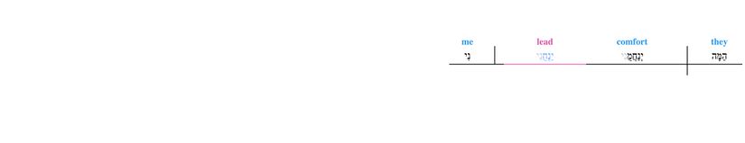 Psalm 023 - v. 4 Lexical alternative for to lead.jpg