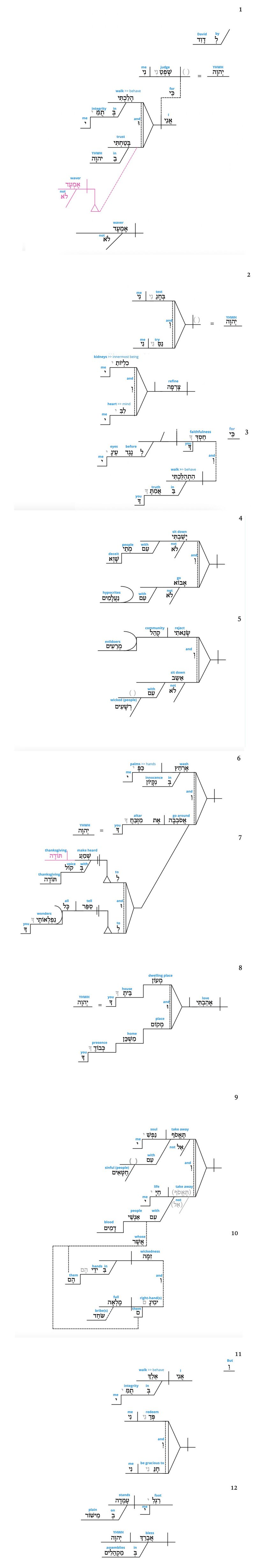 Psalm 026 - Grammatical with glosses.jpg