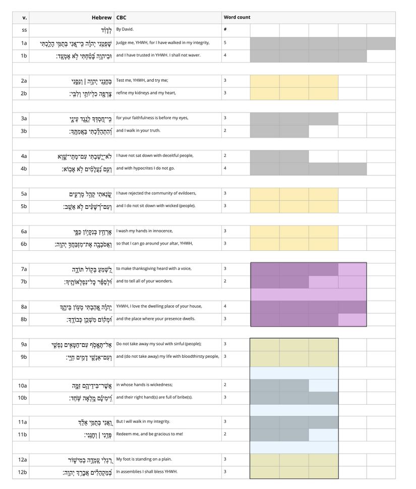 Psalm 026 - Line Length.jpg