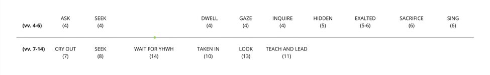 Psalm 027 - REV Petition pattern of seeking and finding YHWH.jpg