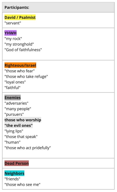 Psalm 031 - PA Sets List .jpg