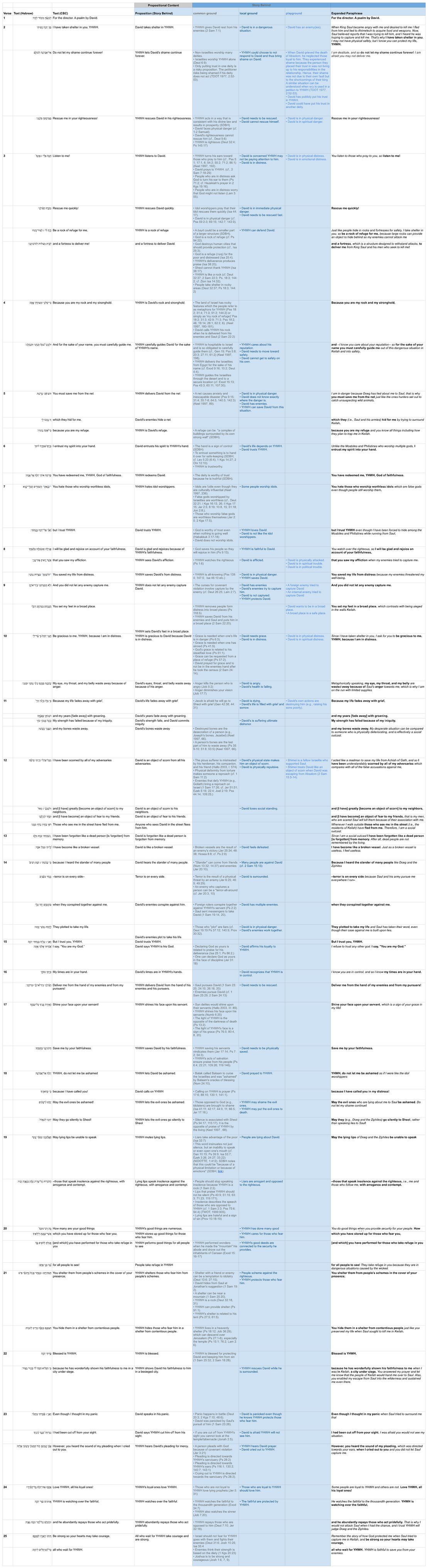 Psalm 031 - Story Behind CBC Updated.jpg