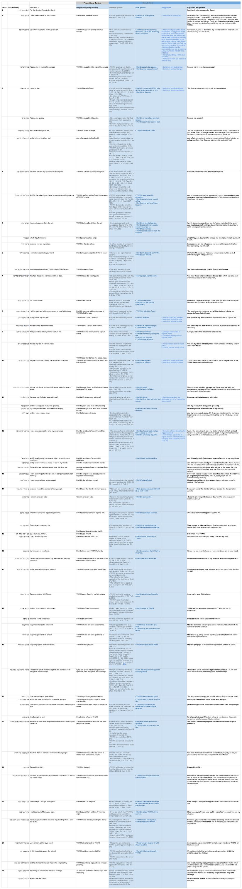 Psalm 031 - Story Behind CBC Updated.jpg