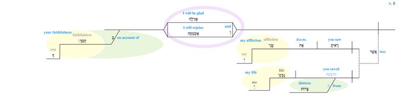 Psalm 031 - verse 8 updated to match the CBC.jpg