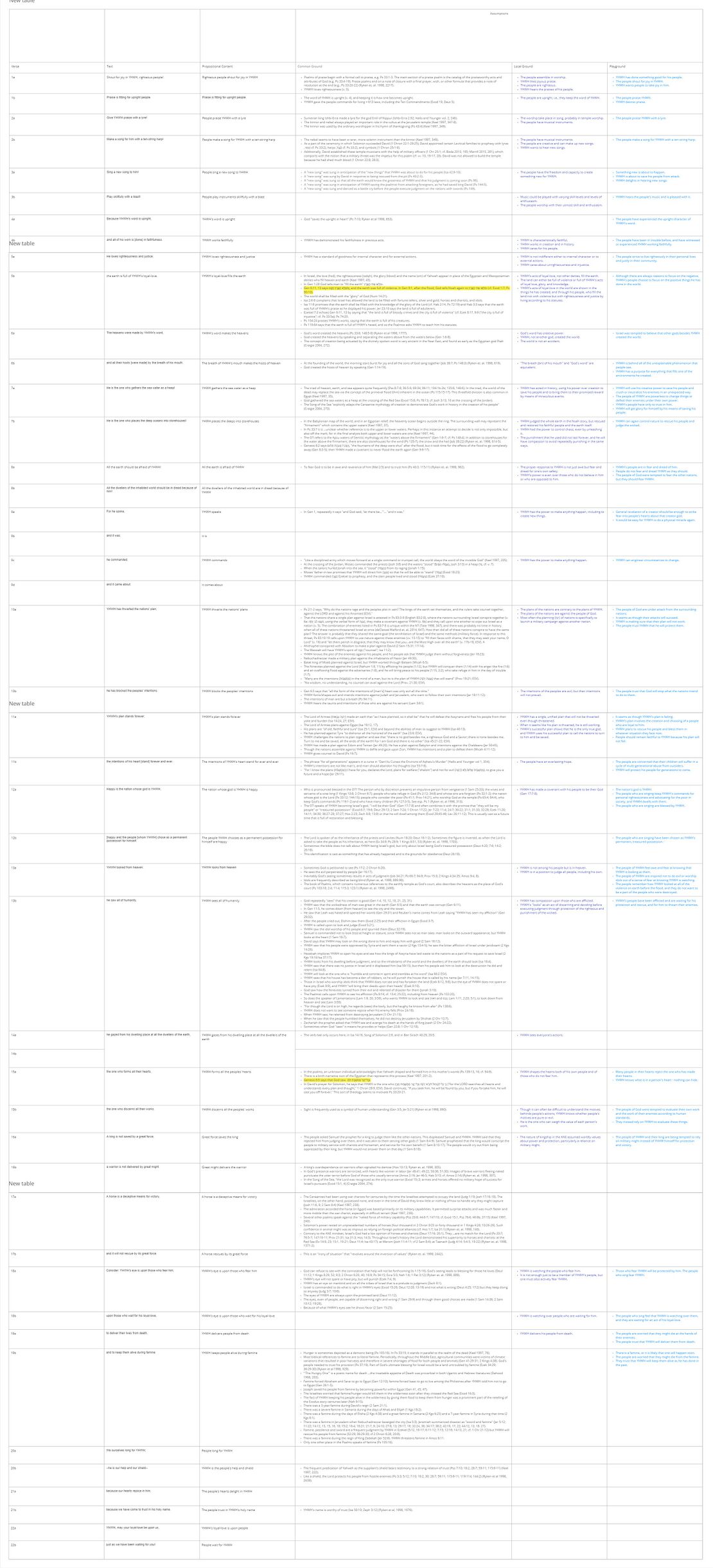 Psalm 033 - Assumptions Table.jpg