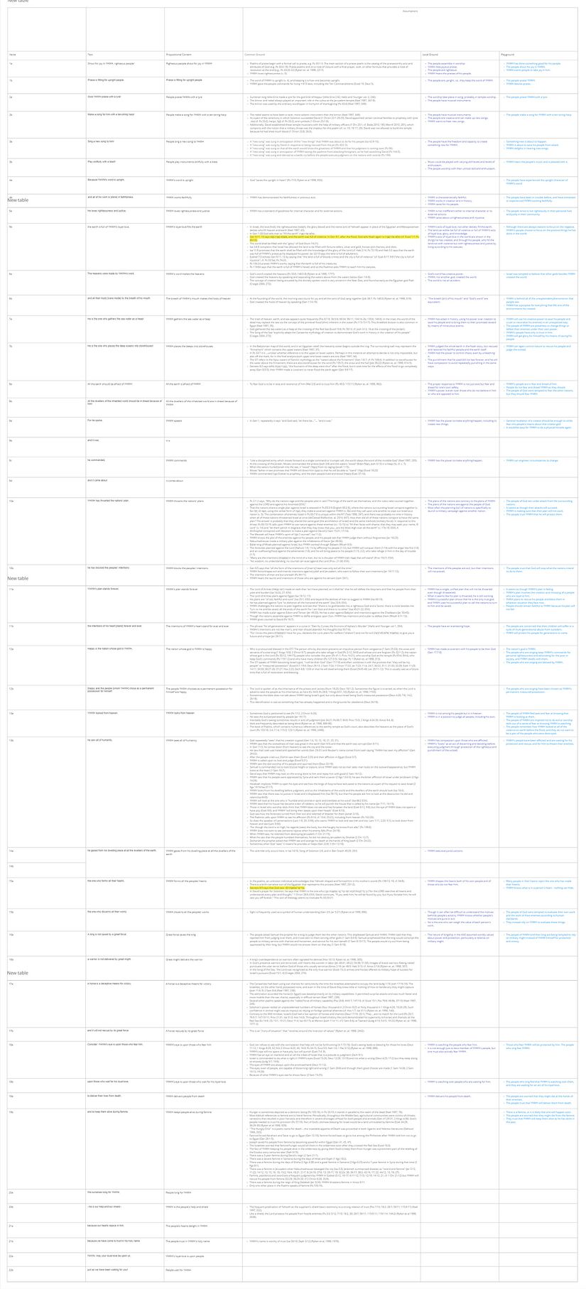 Psalm 033 - Assumptions Table.jpg