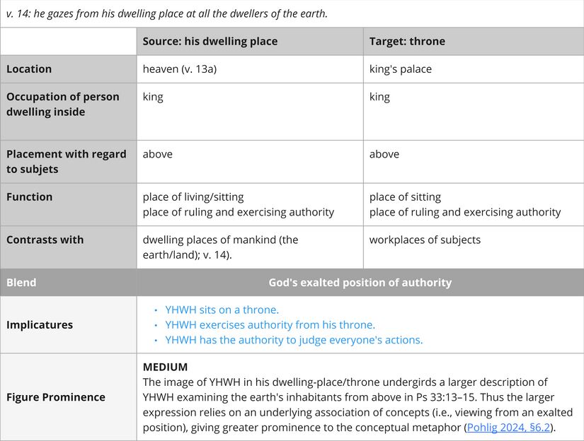 Psalm 033 - Imagery Dwelling place.jpg