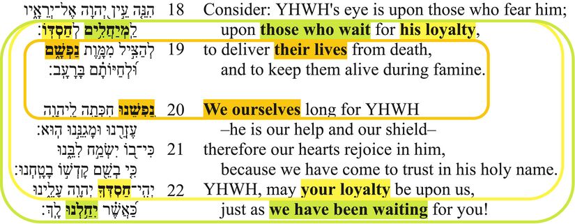 Psalm 033 - Ps 33 18-22 Wait Loyalty Lives.jpg