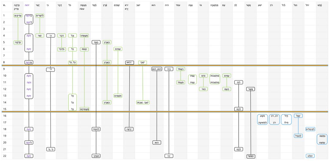 Psalm 033 - Repeated Roots Updated.jpg