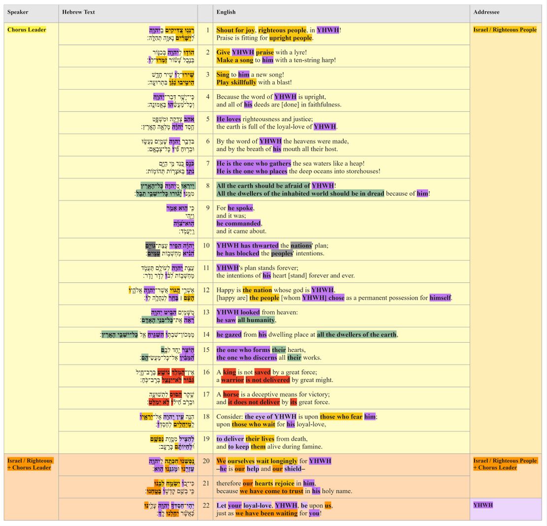 Psalm 033 - Text Table.jpg