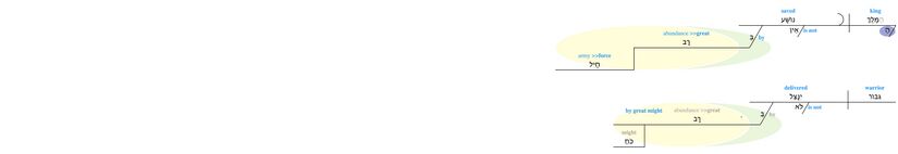 Psalm 033 - Verse 16.jpg