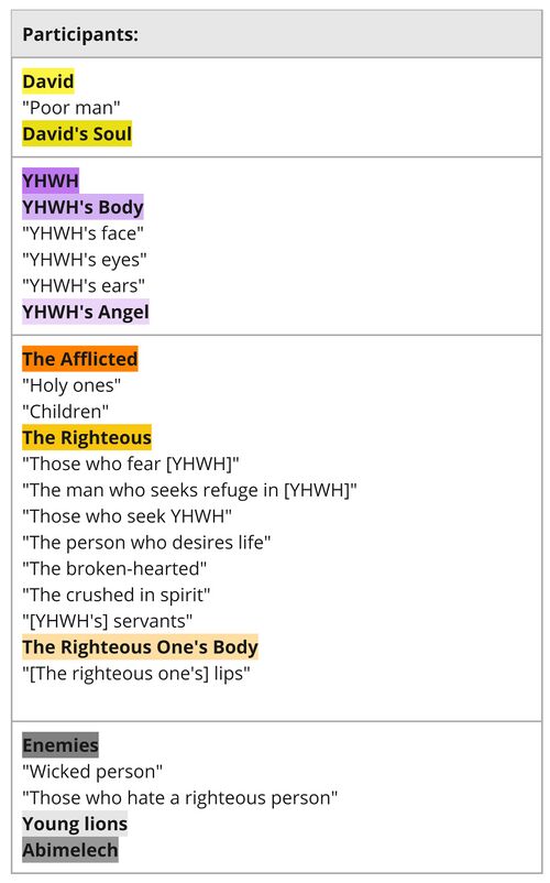 Psalm 034 - participants.jpg