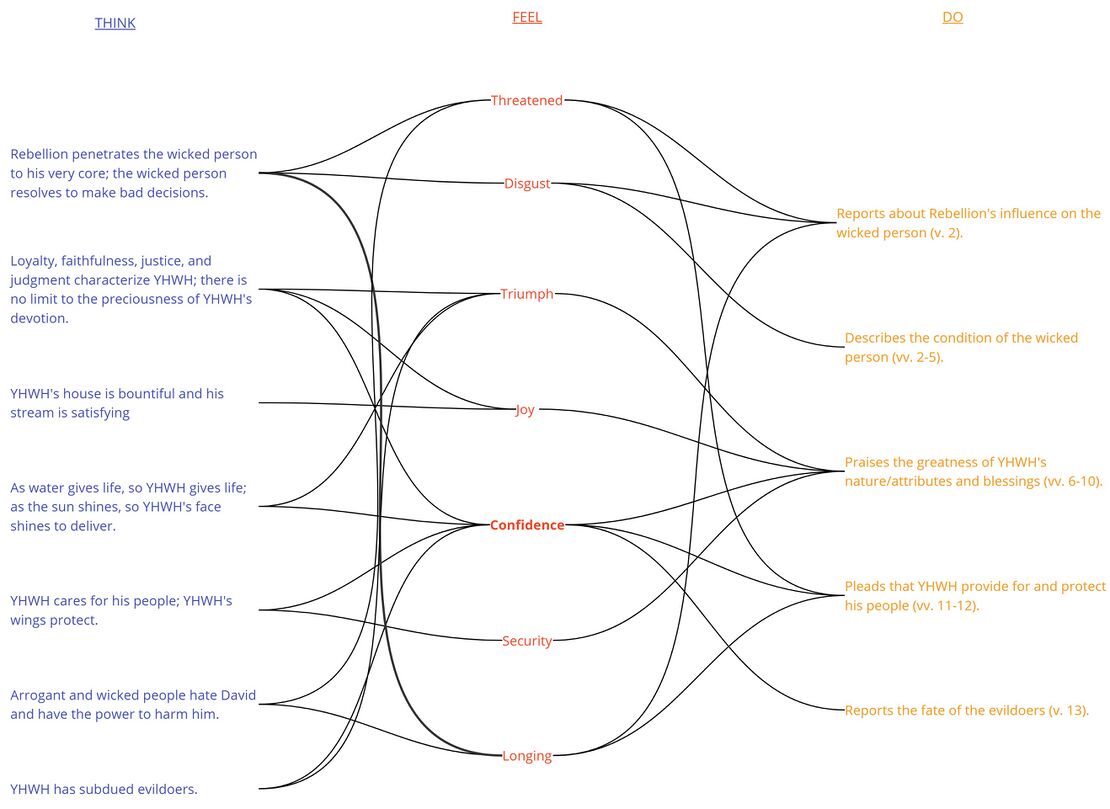Psalm 036 - Emotional summary.jpg