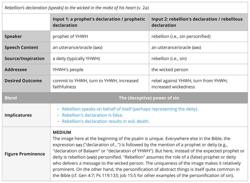 Psalm 036 - Imagery Rebellion's declaration.jpg