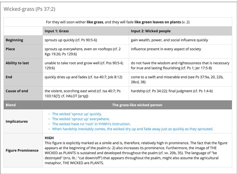 Psalm 037 - CG Imagery Table Example - Wicked Grass (Ps 37 2).jpg