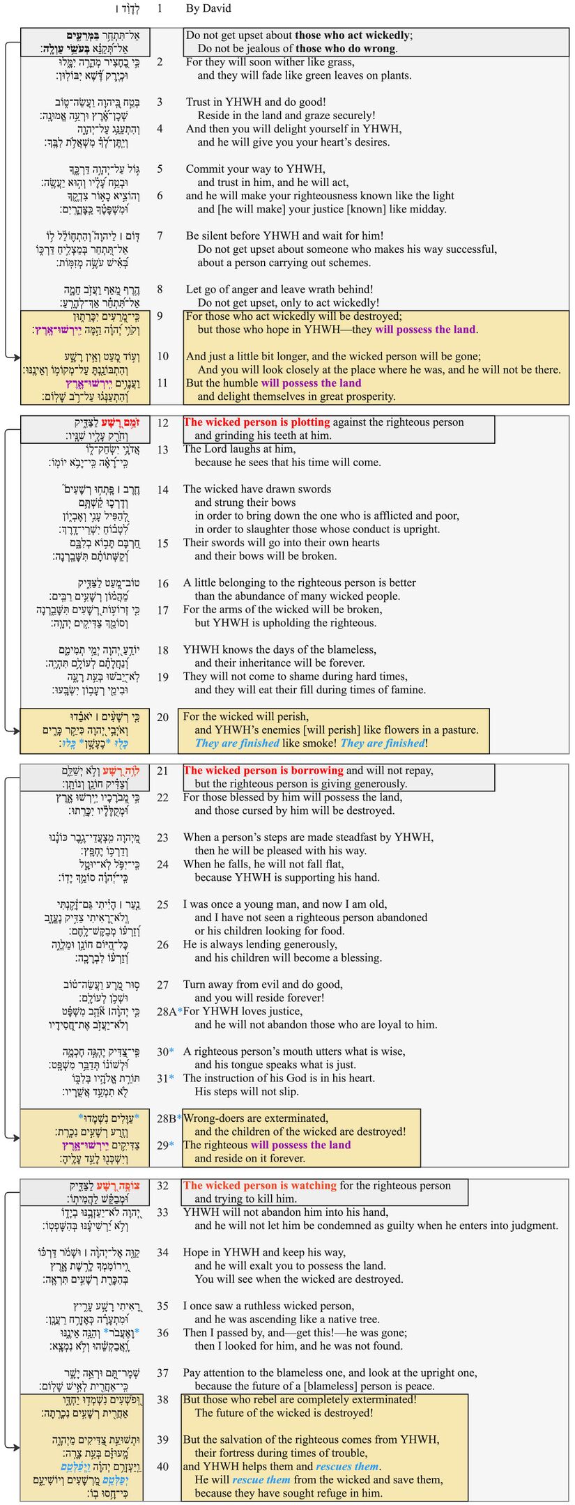 Psalm 037 - Poetic Feature 2 Updated.jpg