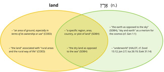 Psalm 037 - land.jpg