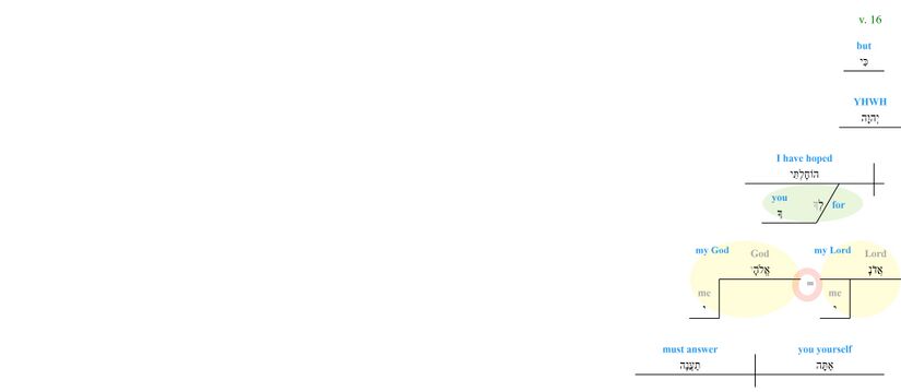 Psalm 038 - Phrase - v. 16.jpg