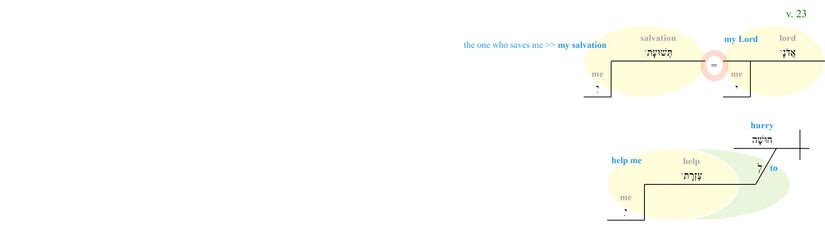 Psalm 038 - Phrase - v. 23.jpg