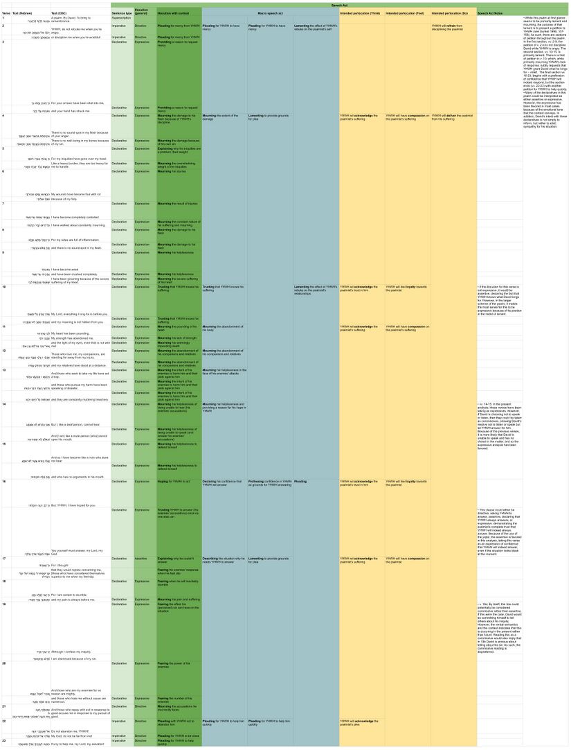 Psalm 038 - Speech table.jpg