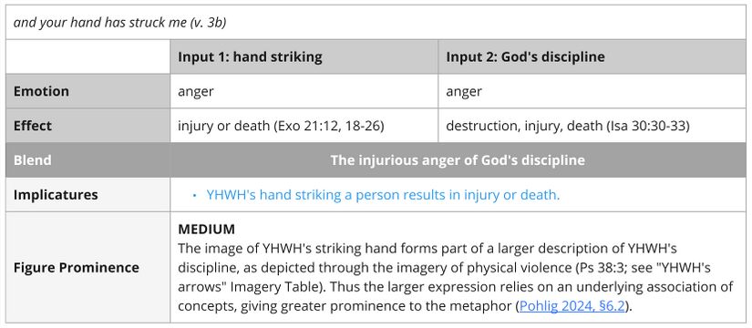 Psalm 038 - striking.jpg