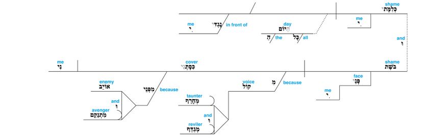 Psalm 044 - Lexical v. 16-17.jpg