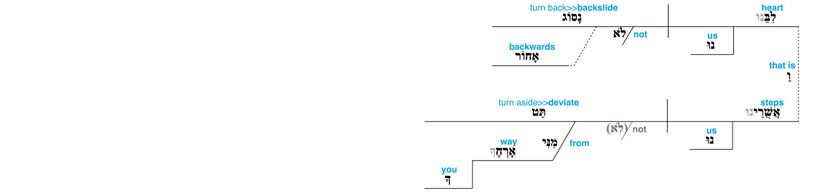 Psalm 044 - Lexical v. 19.jpg