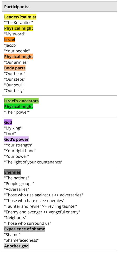 Psalm 044 - Participant Sets List.jpg