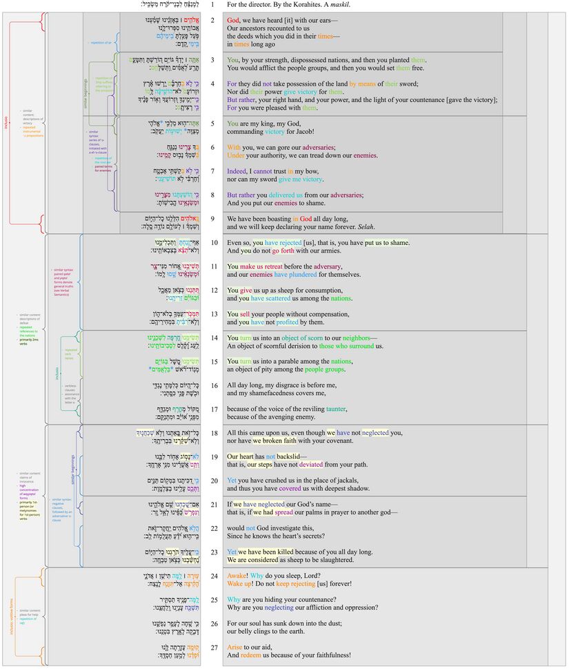 Psalm 044 - Poetic Structure Ps 44.jpg