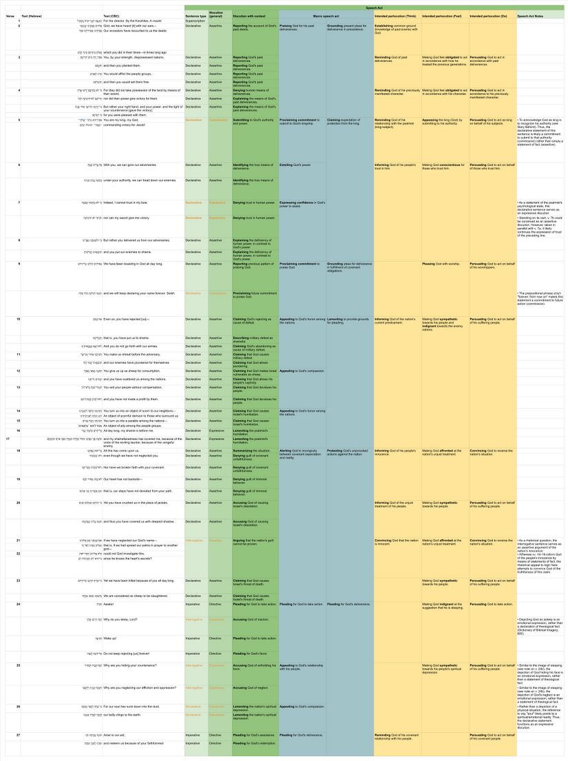 Psalm 044 - Speech table.jpg