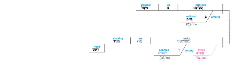 Psalm 044 - v. 15 with alternative.jpg