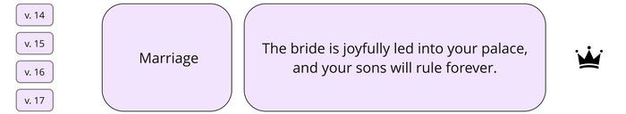 Psalm 045 - Section 5.jpg