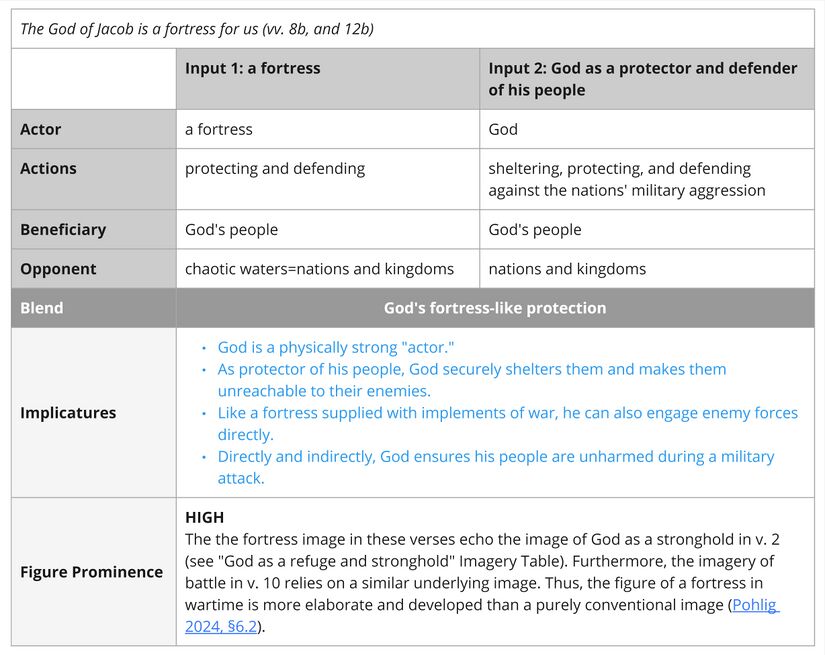 Psalm 046, vv 8,12.jpg